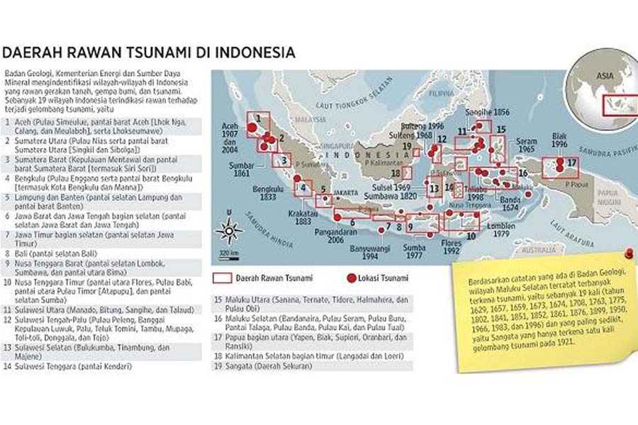 Jejak Tsunami dalam Manuskrip Kuno